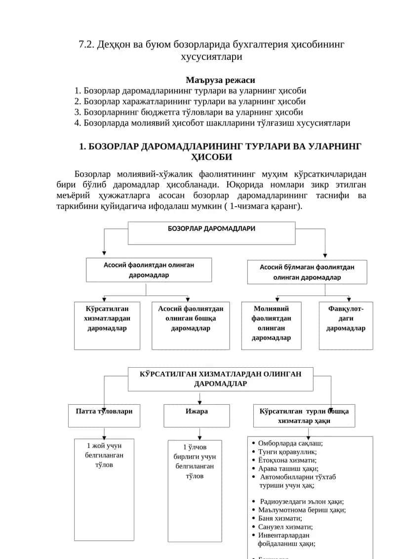 Деҳқон ва буюм бозорларида бухгалтерия ҳисобининг хусусиятлари 1