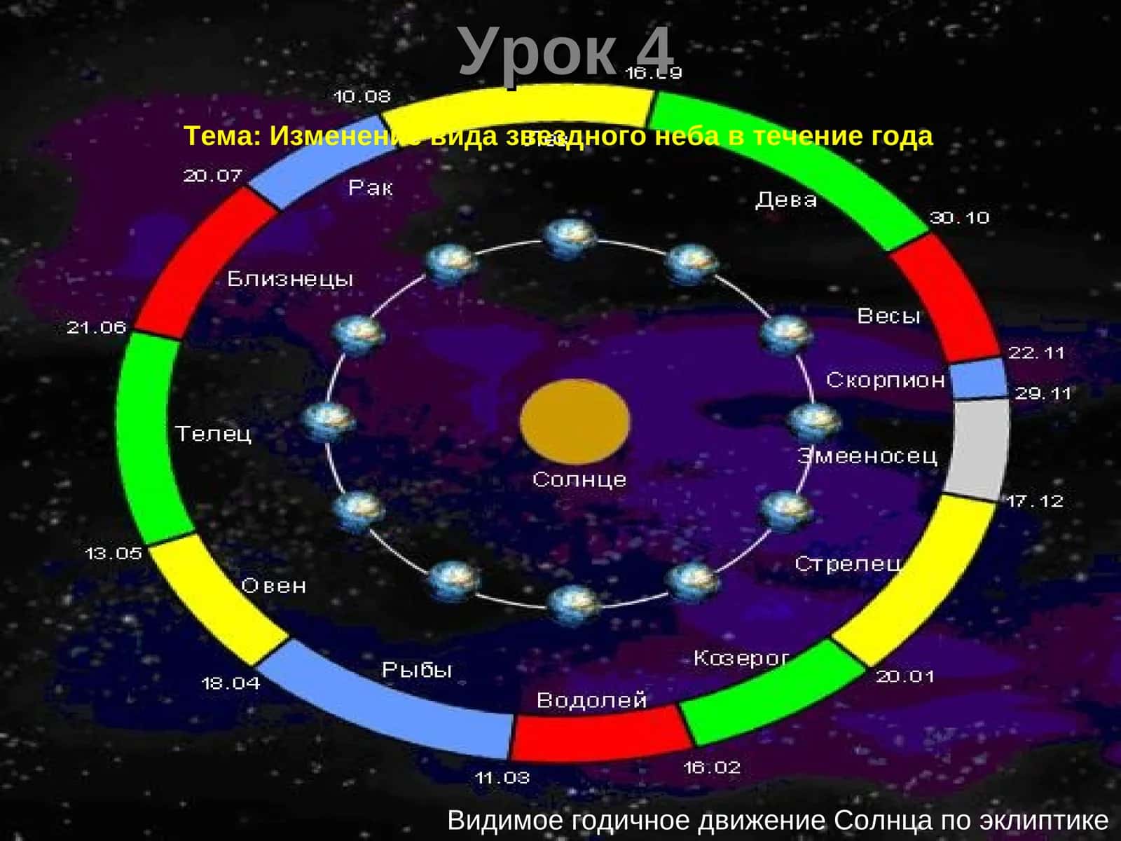 Видимое годичное движение Солнца по эклиптике 1
