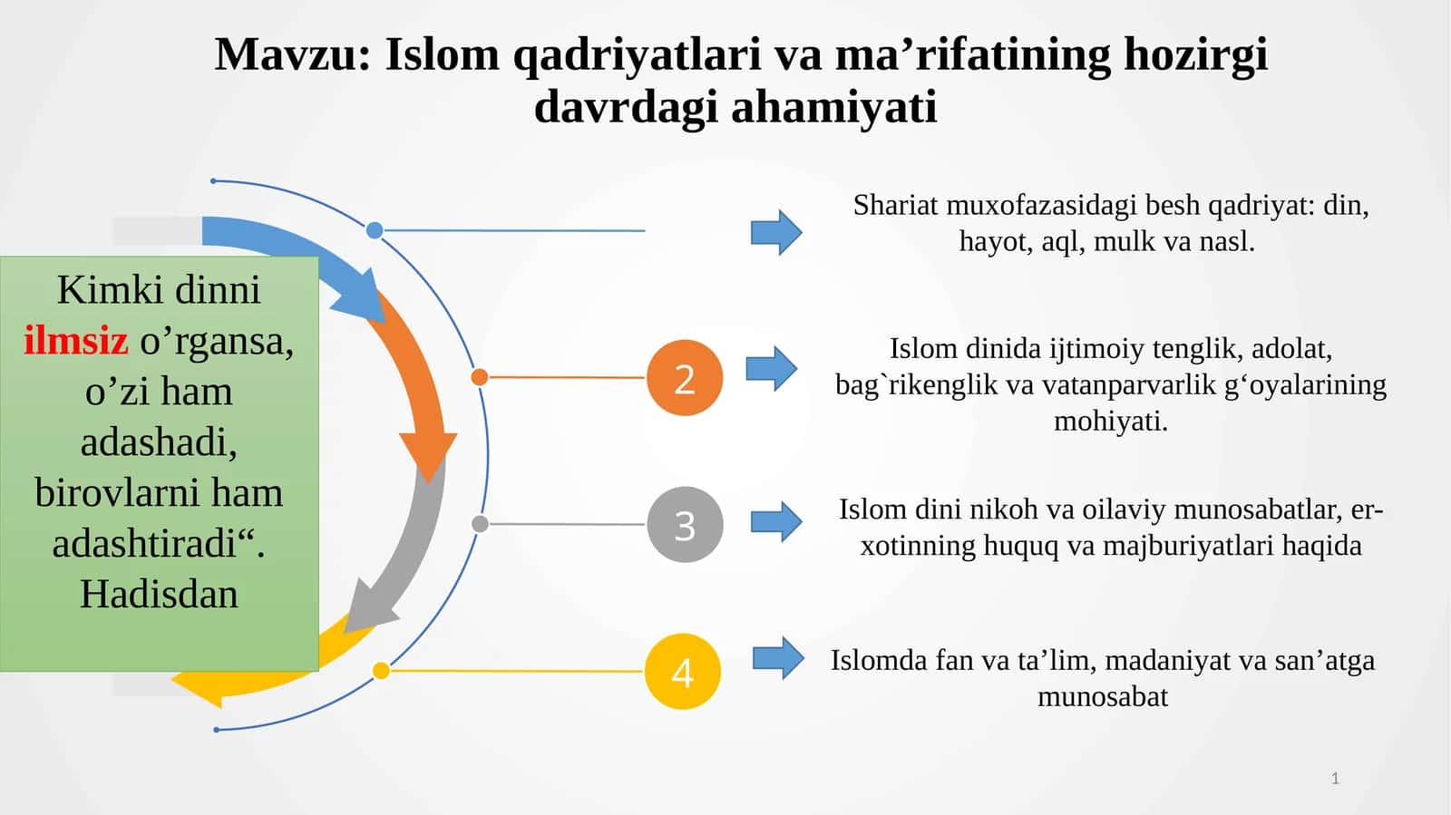Islom qadriyatlari va ma’rifatining hozirgi davrdagi ahamiyati 1