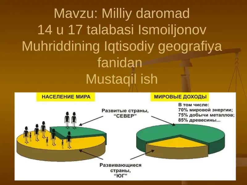 Milliy daromad14 u 17 talabasi Ismoiljonov Muhriddin 1
