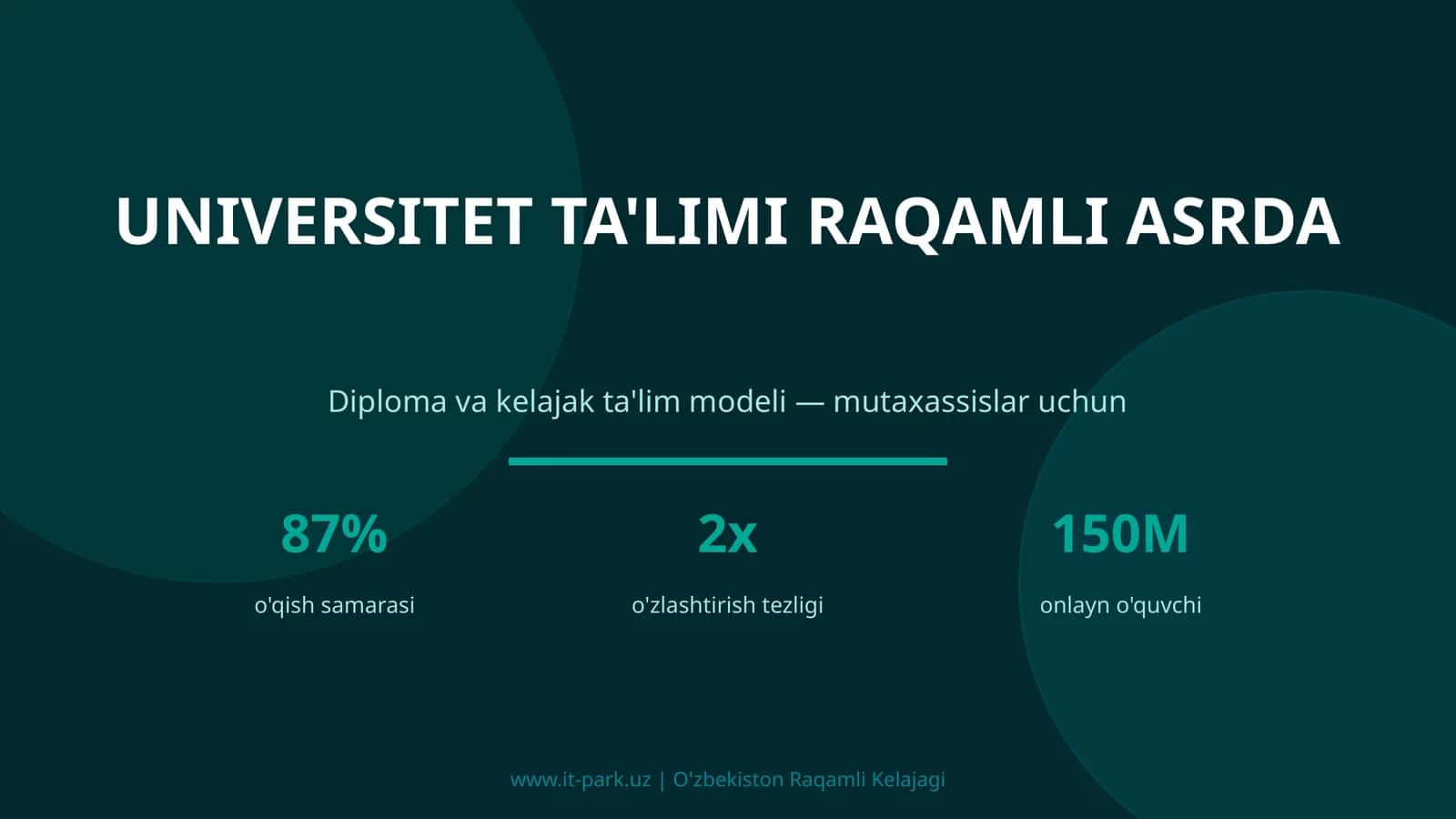 Universitet Ta'limi Raqamli Asrda 1