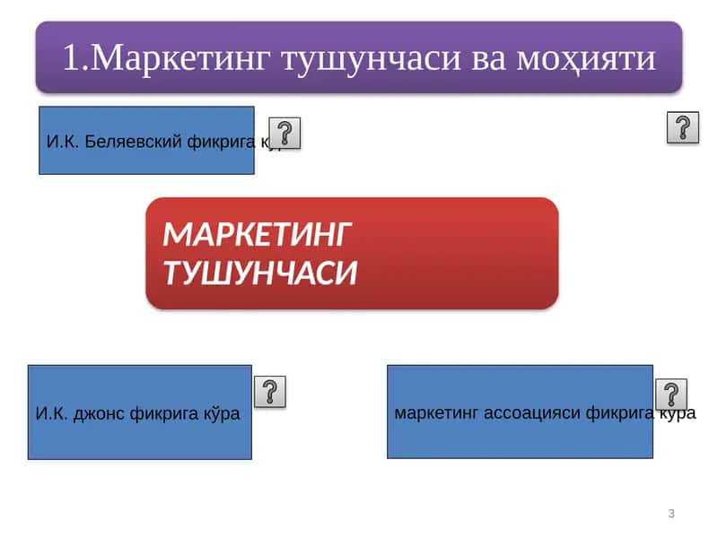 Маркетинг фикри 1