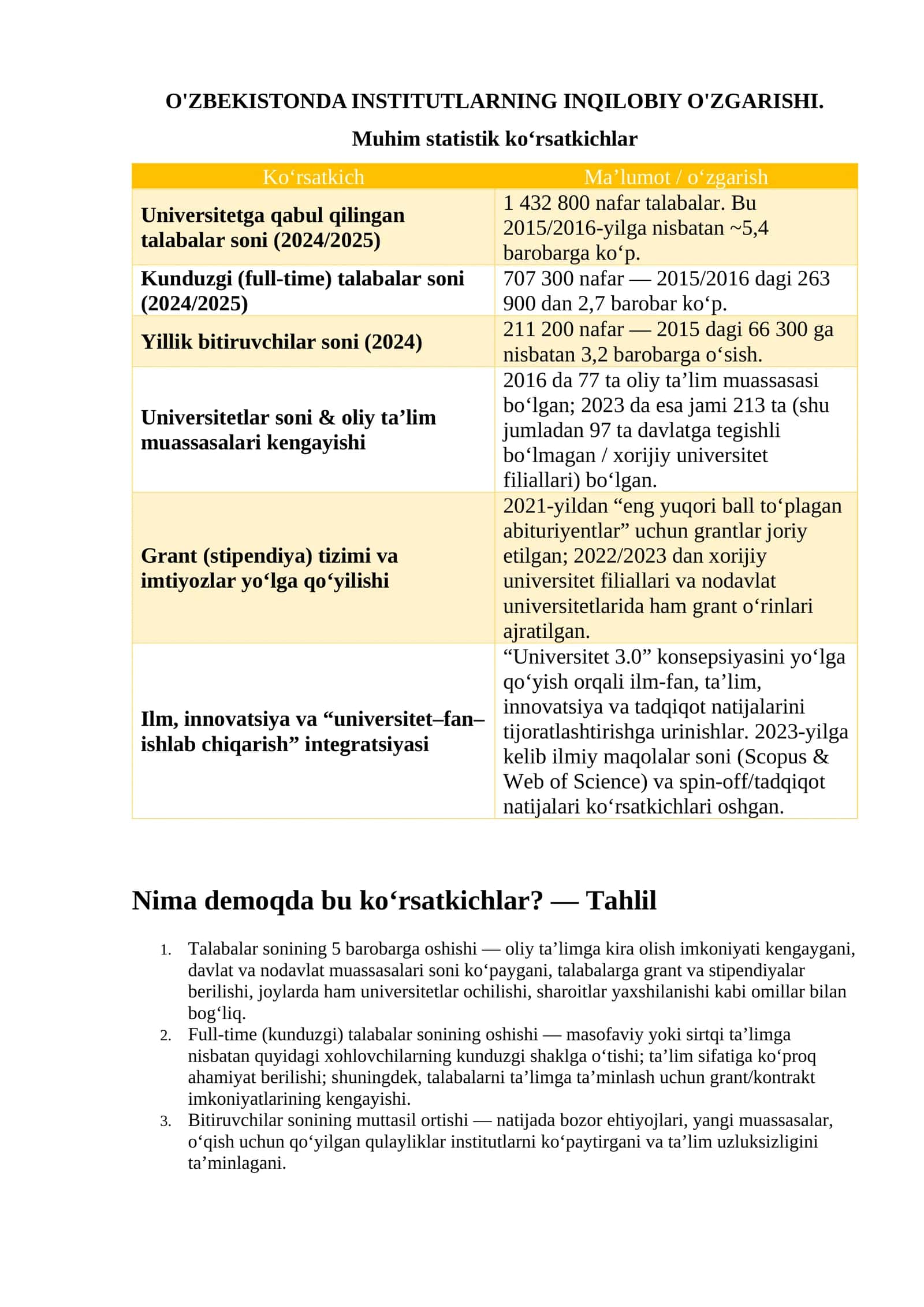 O'zbekistonda institutlarning inqilobiyl o'zgarishi 1