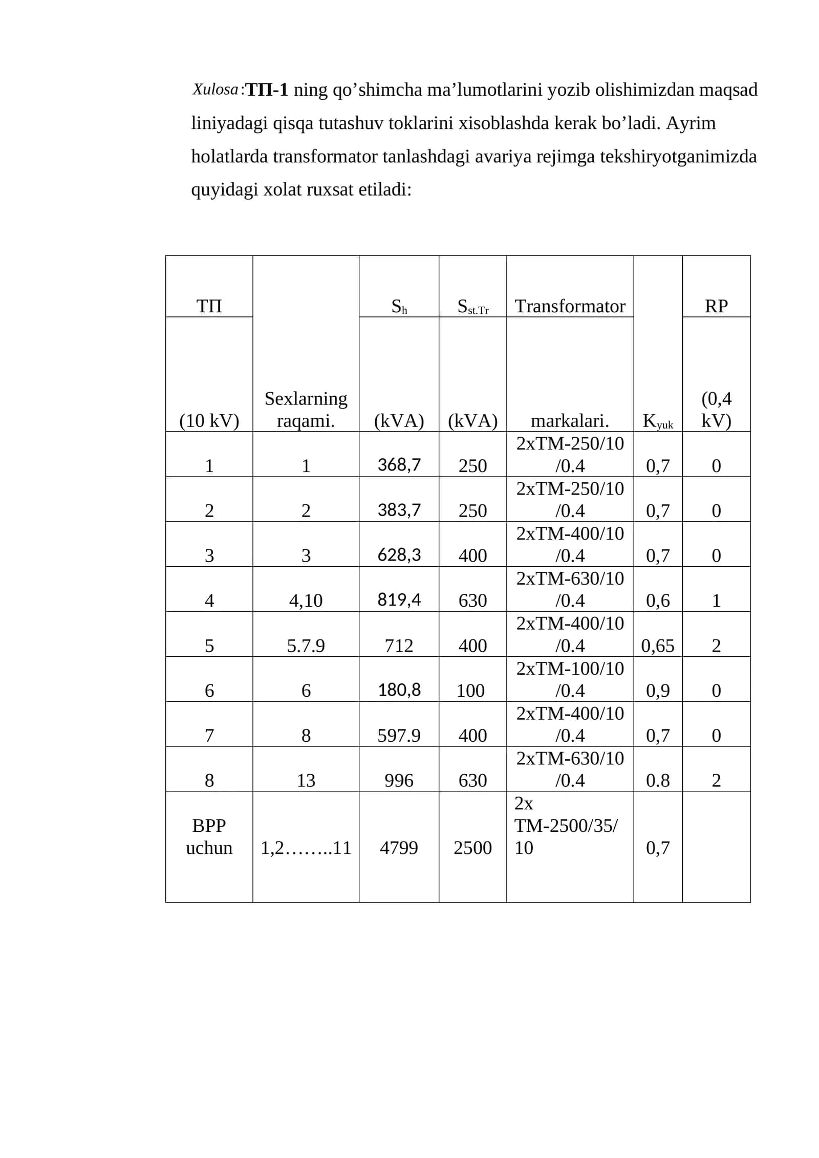 ТП-1 ning qo’shimcha ma’lumotlarini yozib olishimizdan maqsad liniyadagi qisqa tutashuv toklarini xisoblashda kerak bo’ladi 1