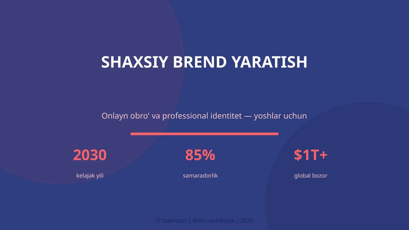 SHAXSIY BREND YARATISH 1