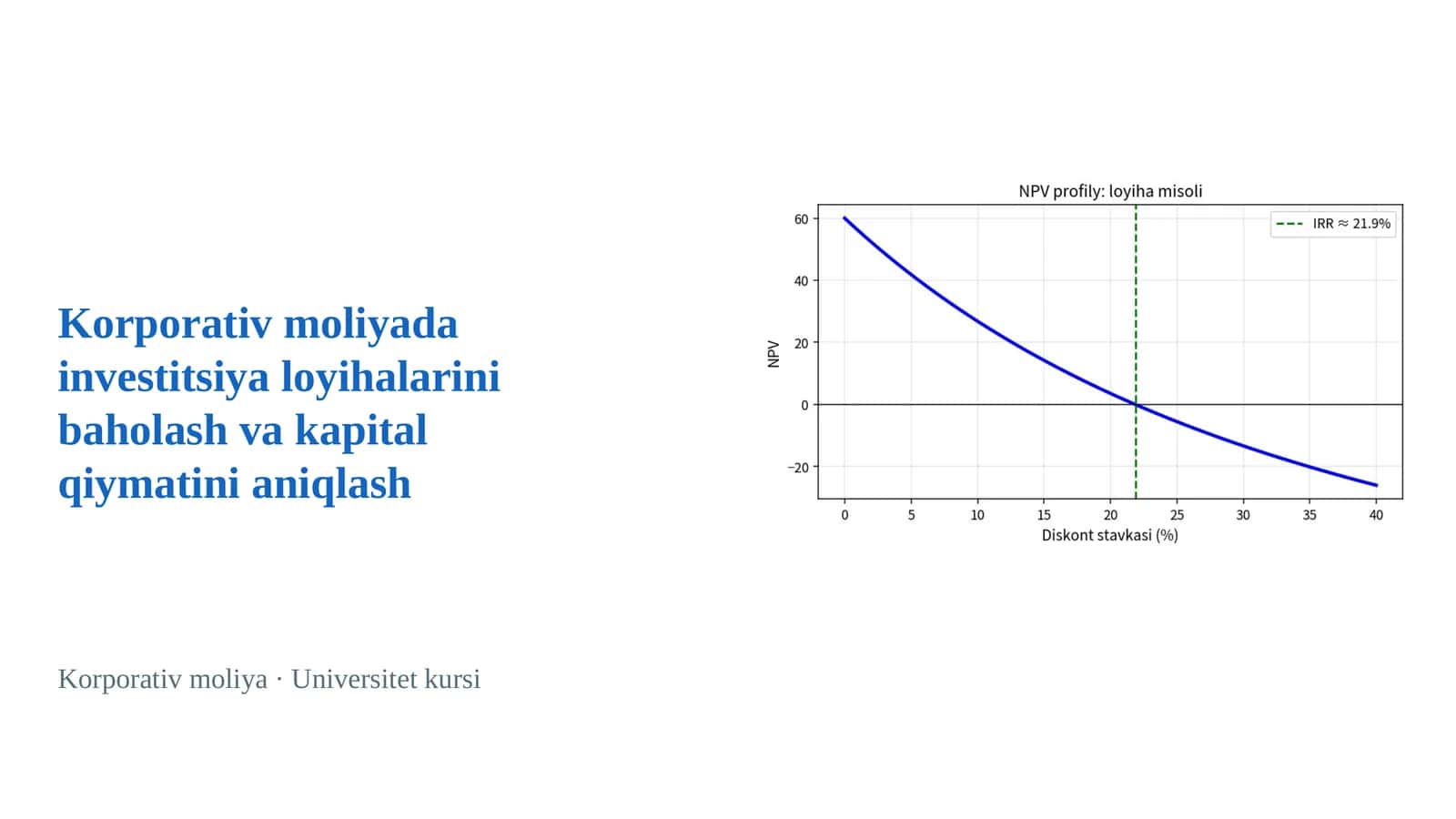 Korporativ moliyada investitsiya loyihalarini baholash va kapital qiymatini aniqlash 1
