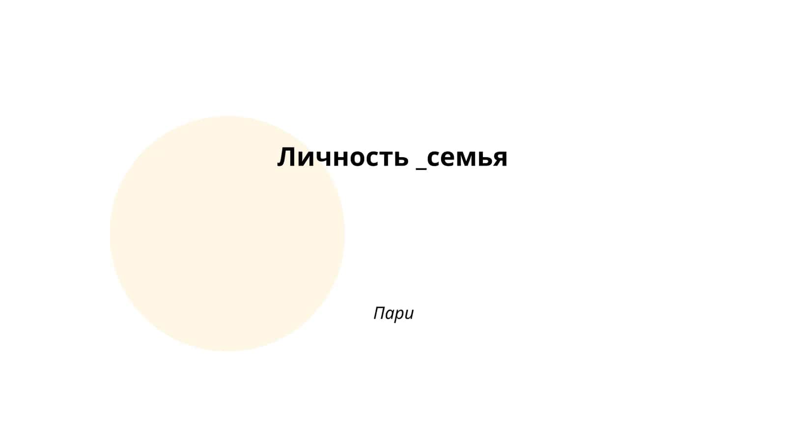 Влияние семьи на формирование личности 1