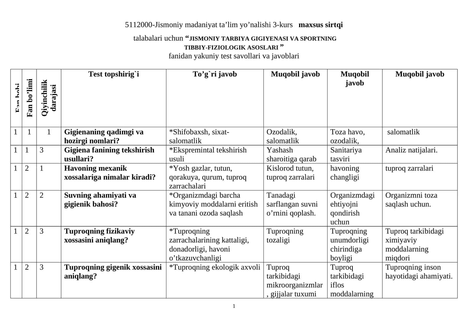 “JISMONIY TARBIYA GIGIYENASI VA SPORTNING  TIBBIY-FIZIOLOGIK ASOSLARI ” fanidan yakuniy test savollari va javoblari 1