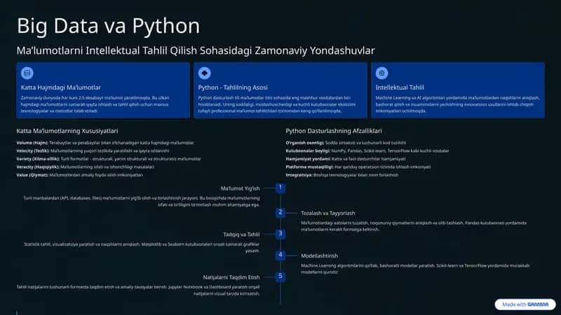 Python 1