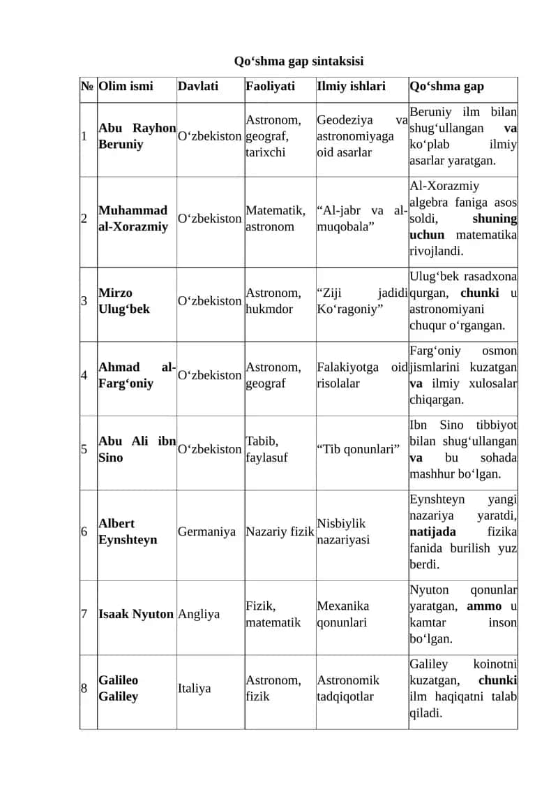 Abu Rayhon Beruniy 1