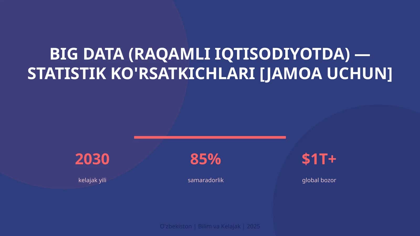 Big Data (RAQAMLI IQTISODIYOTDA) — STATISTIK KO'RSATKICHLARI [JAMOA UCHUN] 1