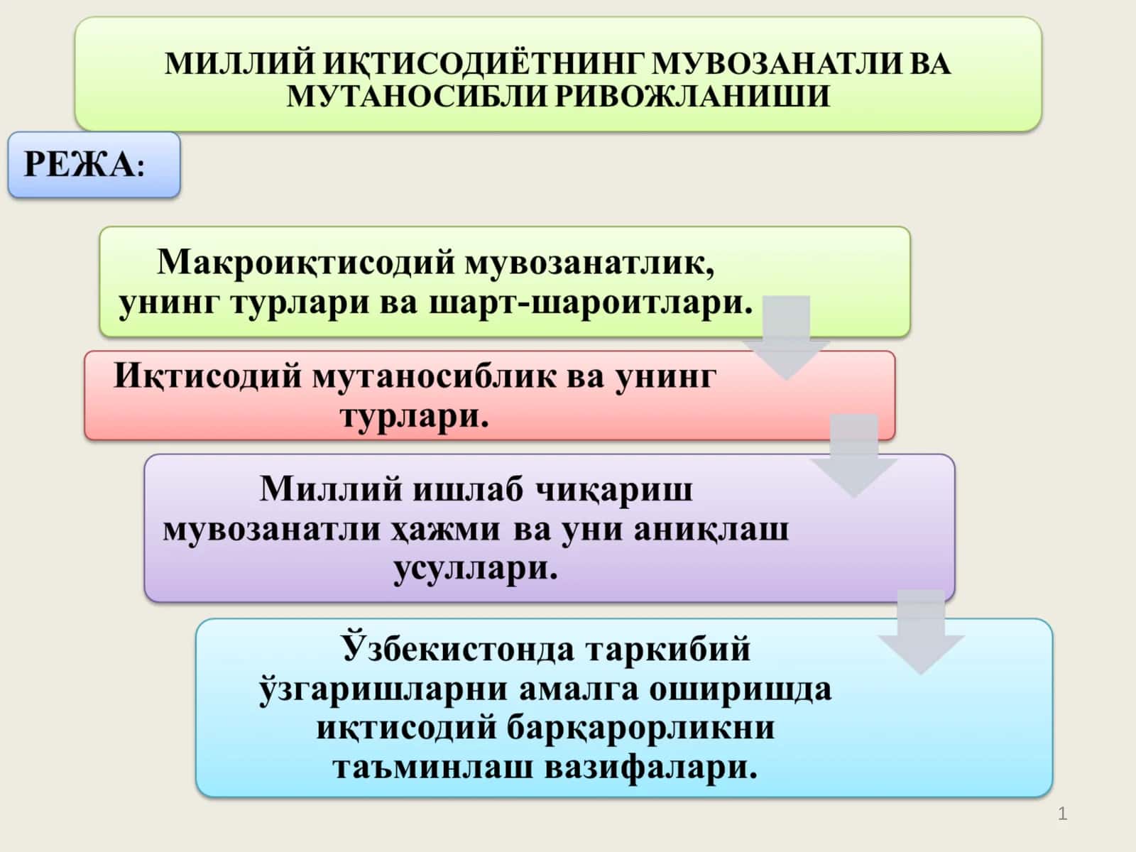Milliy iqtisodiyotning muvozanatli va mutanosibli rivojlanishi 1