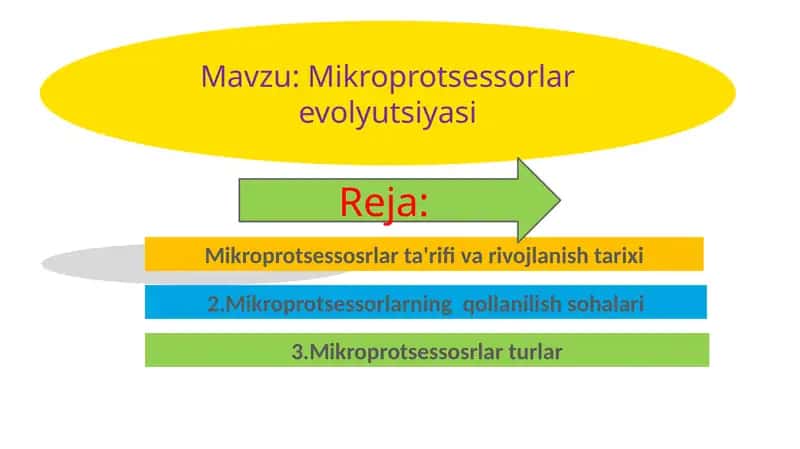 Mikroprotsessorlar evolyutsiyasi 1