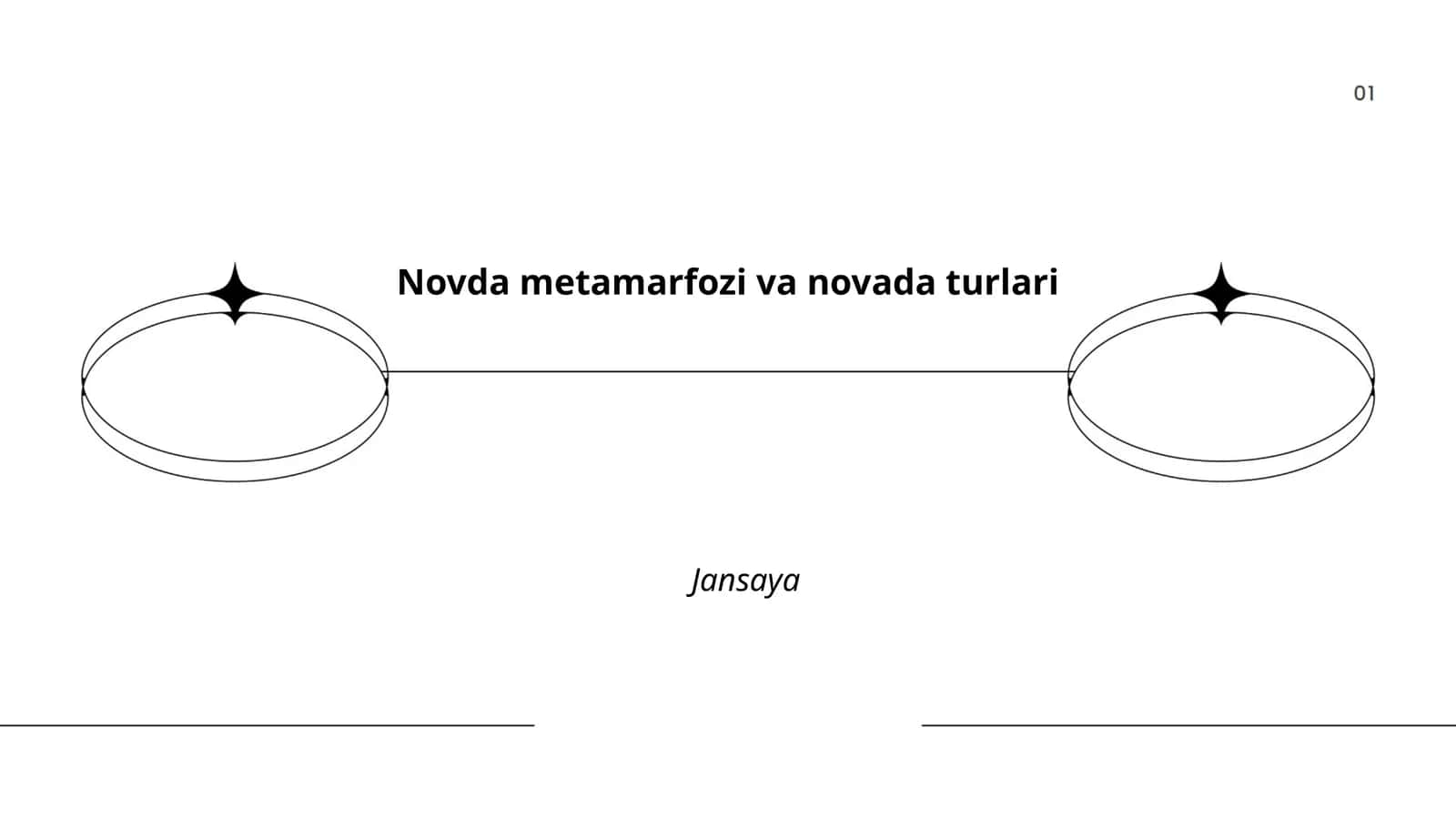 Novda metamorfozi va novada turlari 1