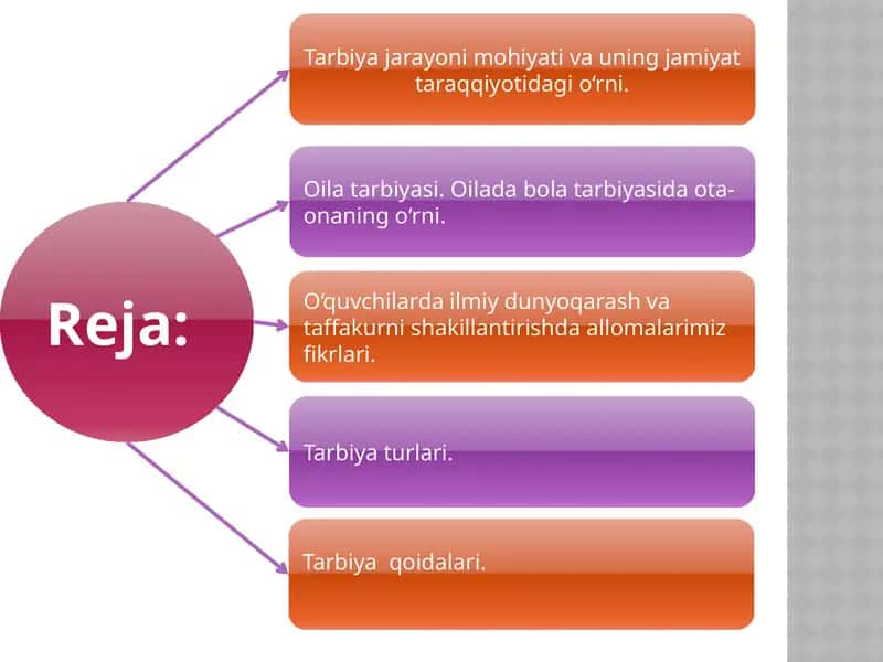 Oilada bola tarbiyasi 1