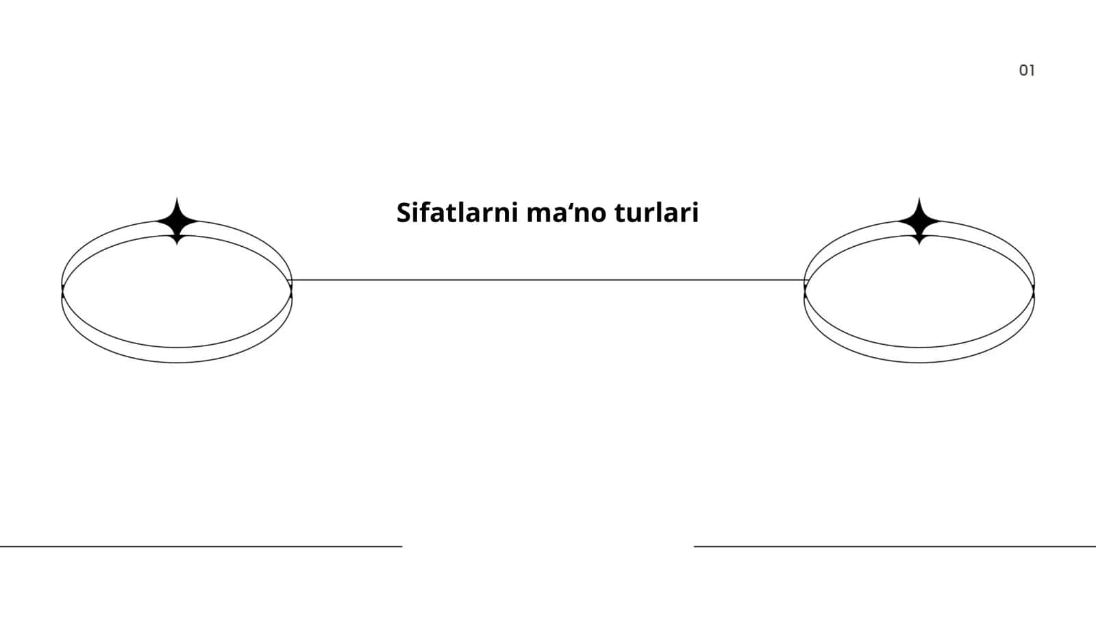 Sifatlarni ma‘no turlari 1