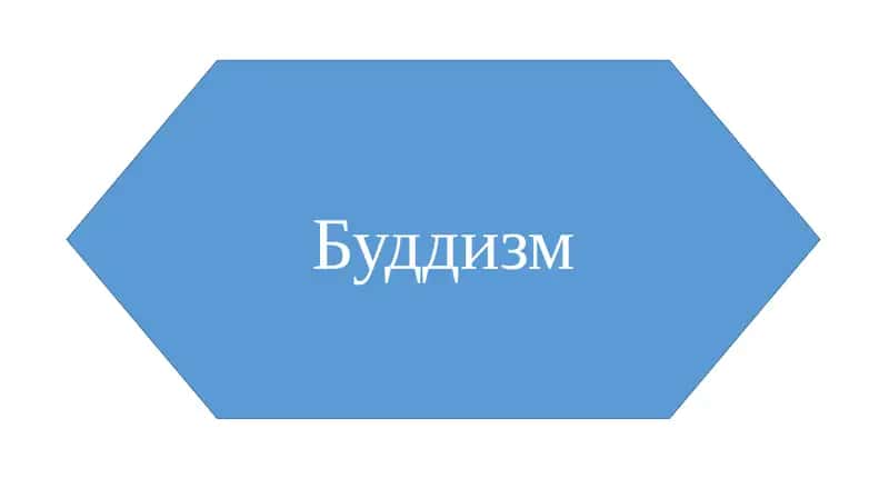 Будда и БУДДИЗМ 1