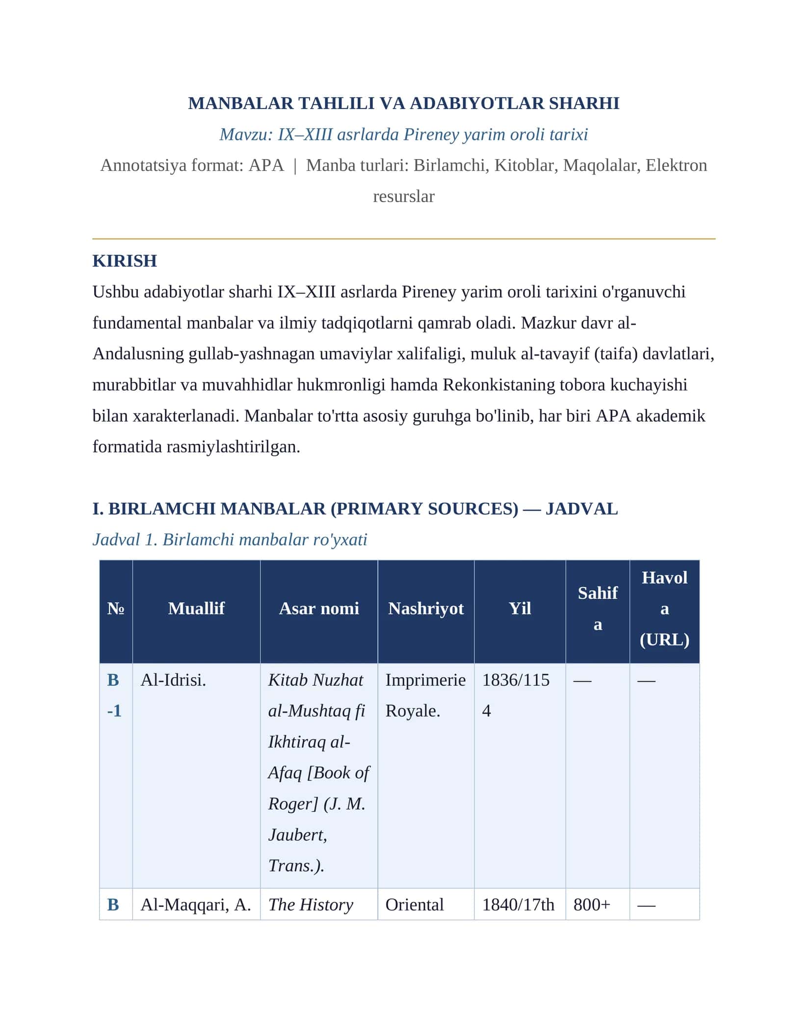 IX–XIII asrlarda Pireney yarim oroli tarixi MANBALAR TAHLILI VA ADABIYOTLAR SHARhi 1