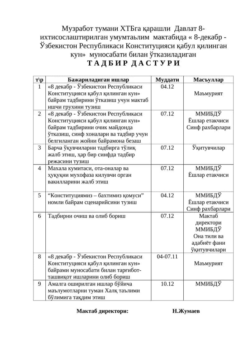 8-декабр - Ўзбекистон Республикаси Конституцияси қабул қилинган кун 1