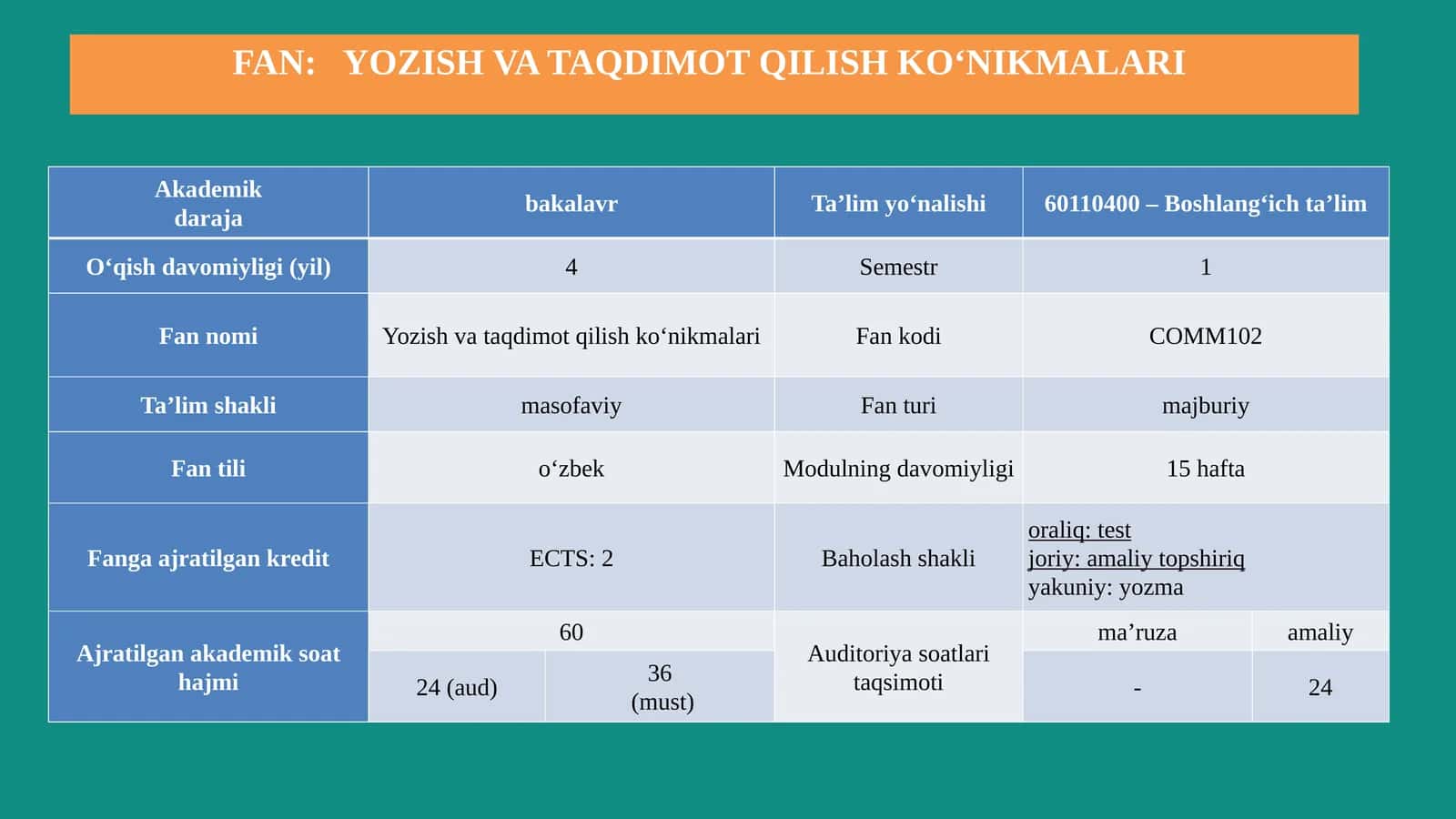 Yozish va taqdimot qilish ko‘nikmalari 1