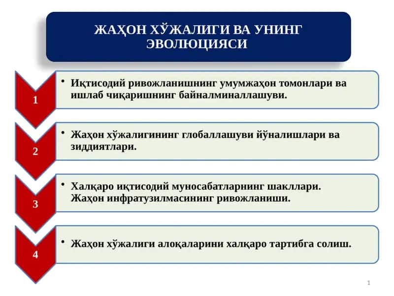 ЖАҲОН ХЎЖАЛИГИ ВА УНИНГ ЭВОЛЮЦИЯСИ 1