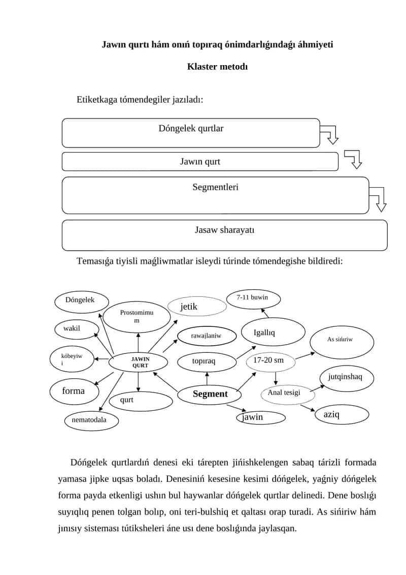 Jawın qurtı hám onıń topıraqdaǵı áhmiyeti 1