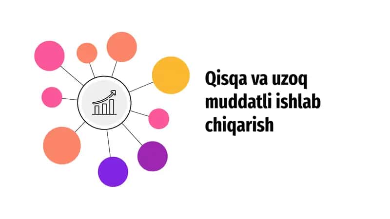 Qisqa va uzoq muddatli ishlab chiqarish 1