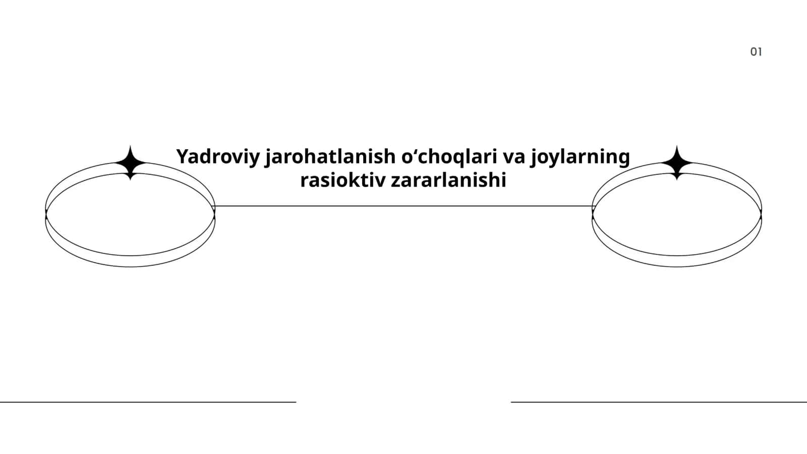 Yadroviy jarohatlanish oʻchoqlari va joylarning rasioktiv zararlanishi 1