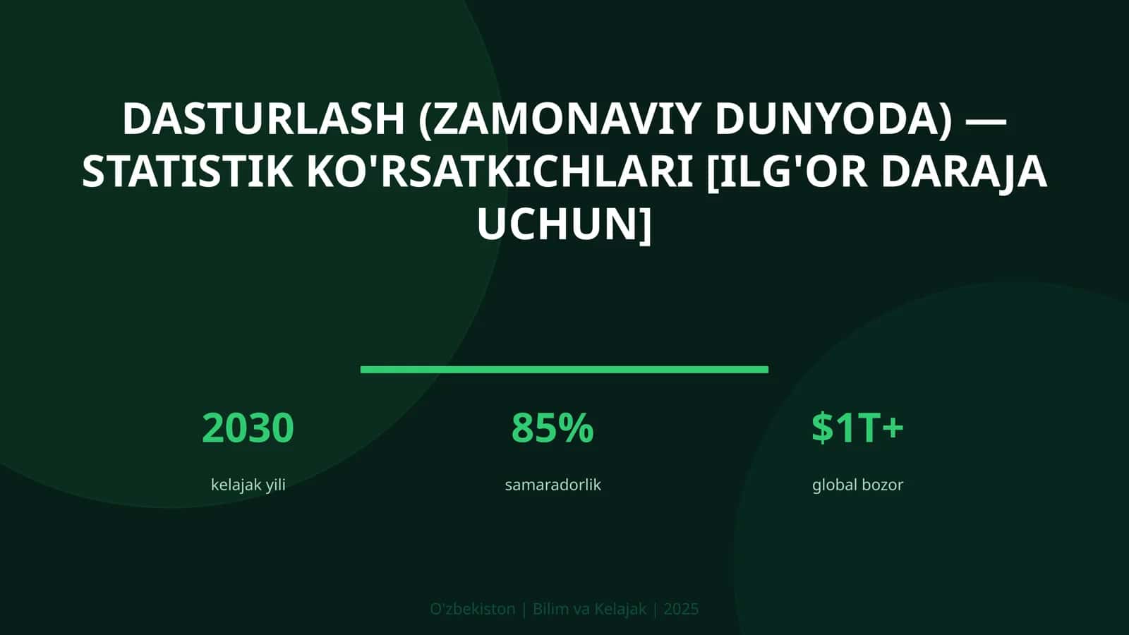 Dasturlash (zamonaviy dunyoda) — statistik ko'rsatkichlari [ilg'or daraja uchun] 1