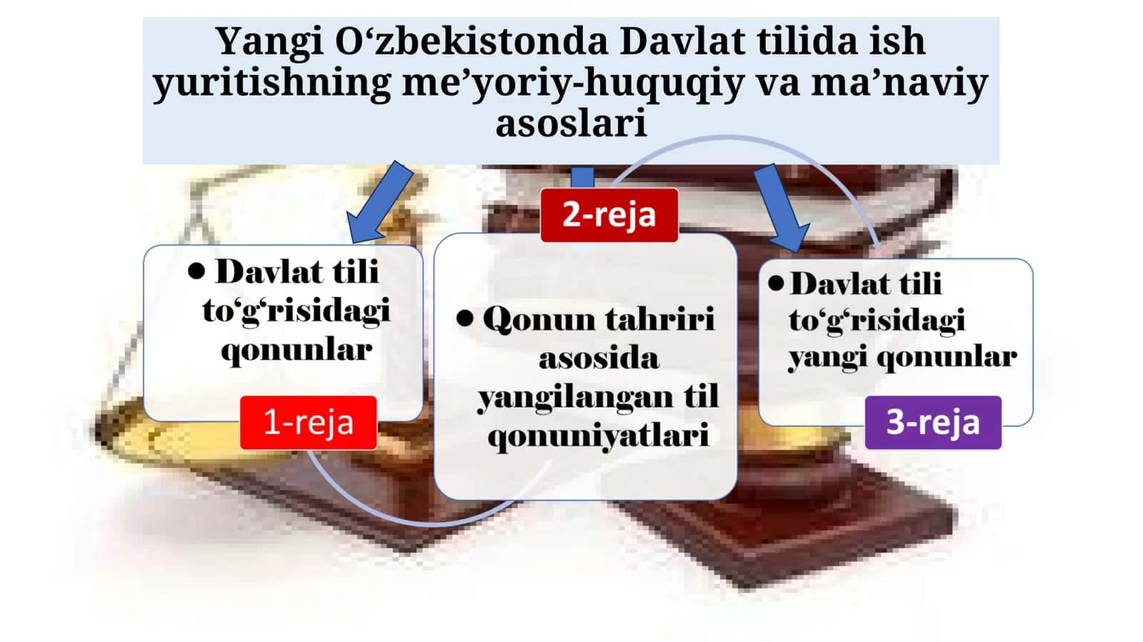 O‘zbek tilida ish yuritishning me’yoriy-huquqiy va ma’naviy asoslari 1