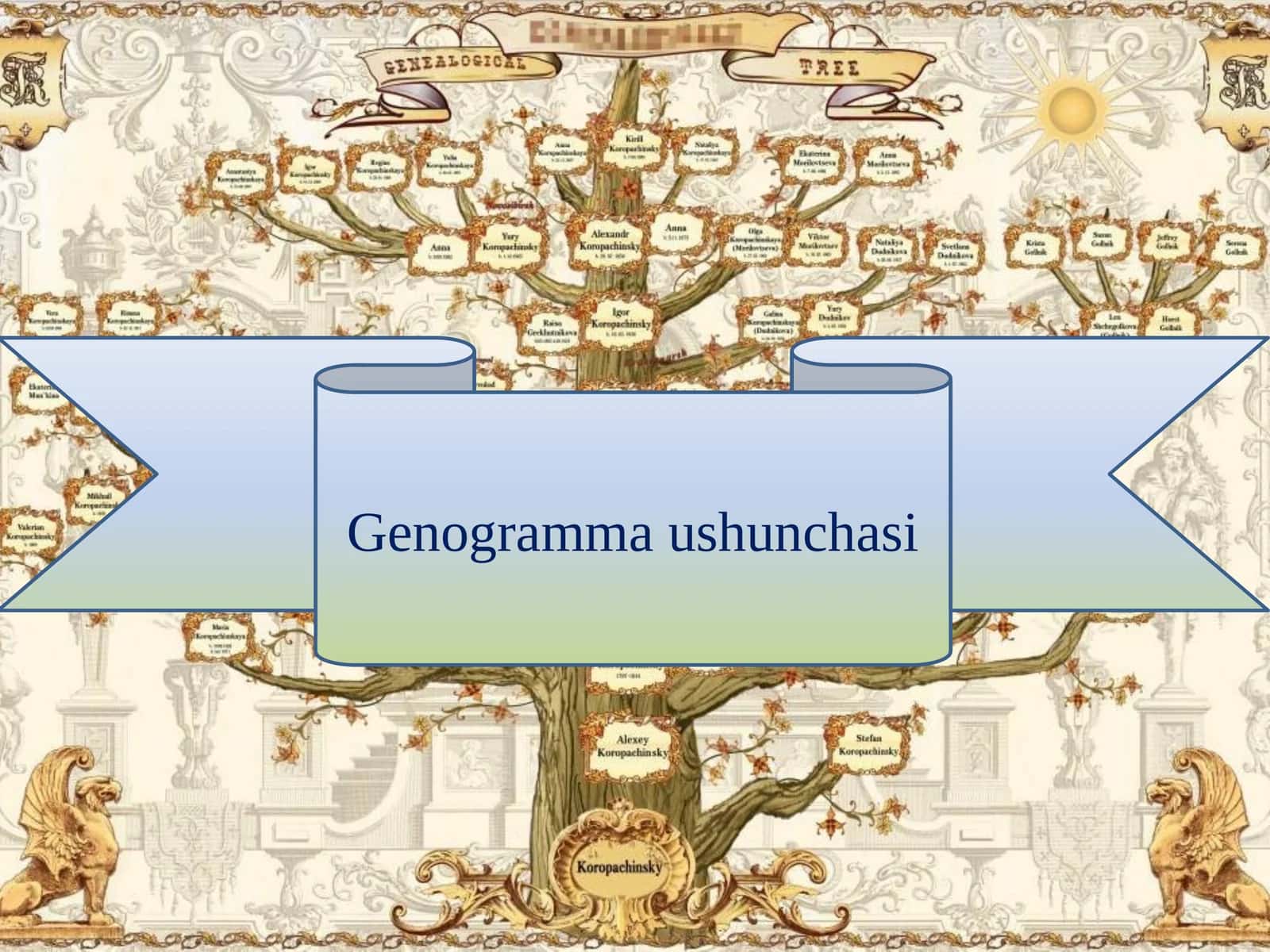 Genogramma ushunchasi 1