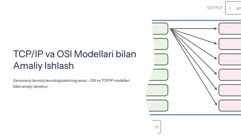 TCP/IP va OSI Modellari bilan Amaliy Ishlash 1