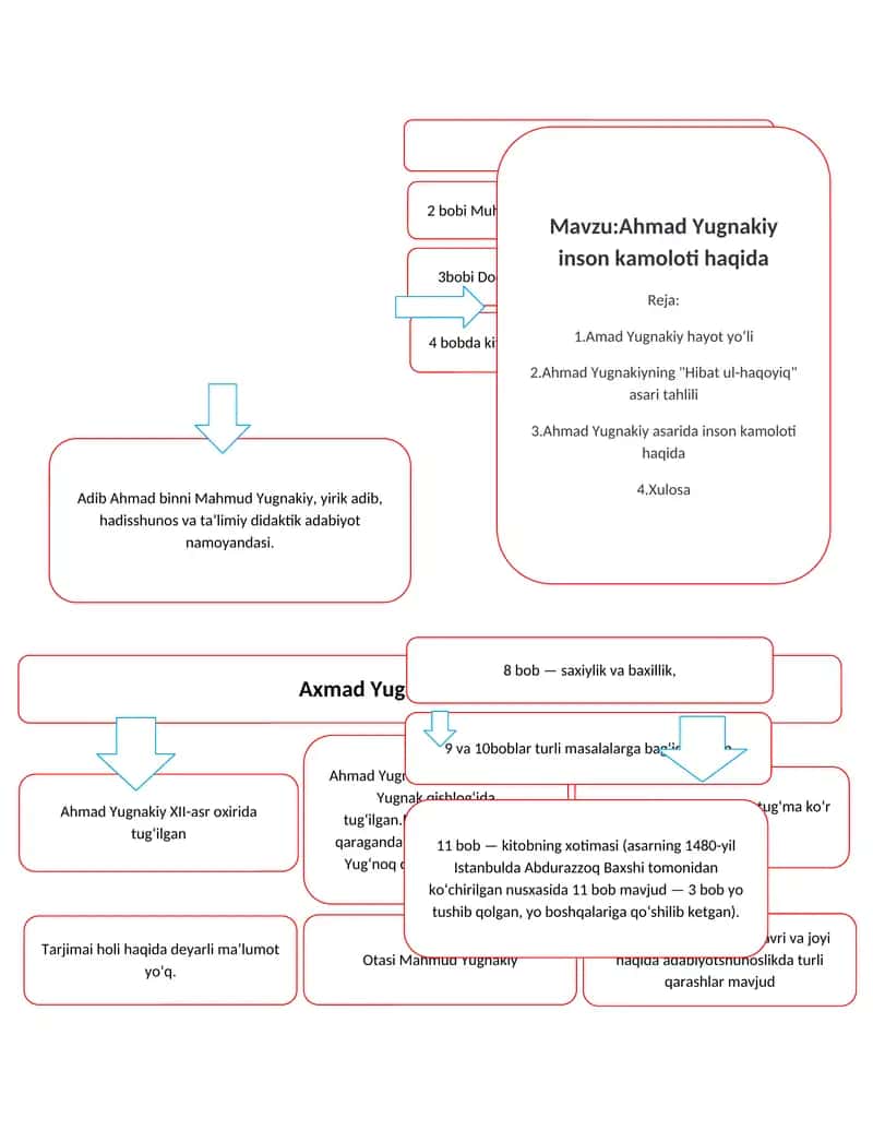 Ahmad Yugnakiyning "Hibat ul-haqoyiq" asari 1
