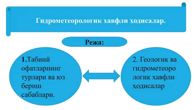Гидрометеорологик хавфли ҳодисалар 1