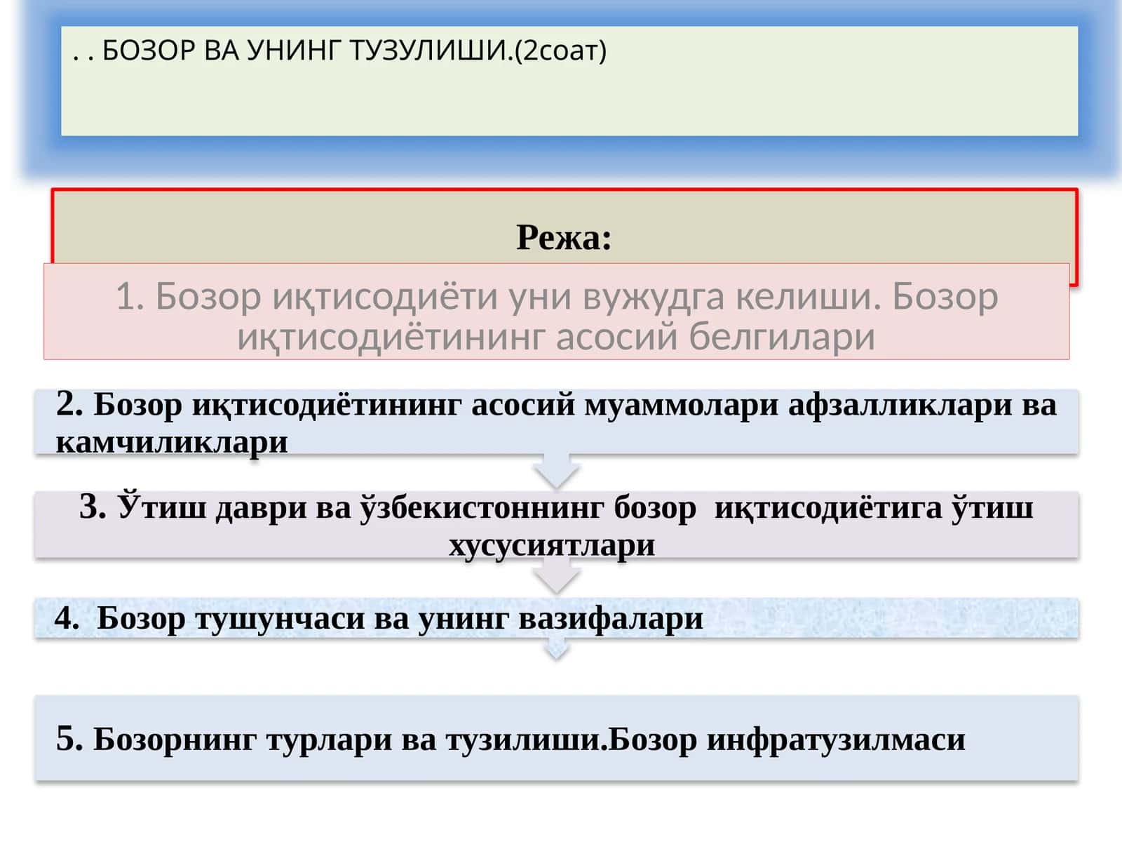 Бозор иқтисодиёти уни вужудга келиши 1