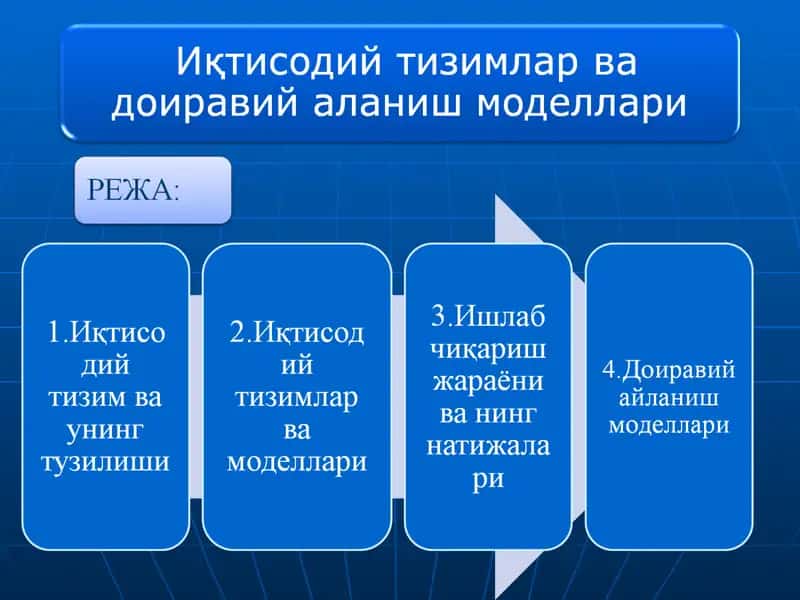 Иқтисодийсиёсати 1