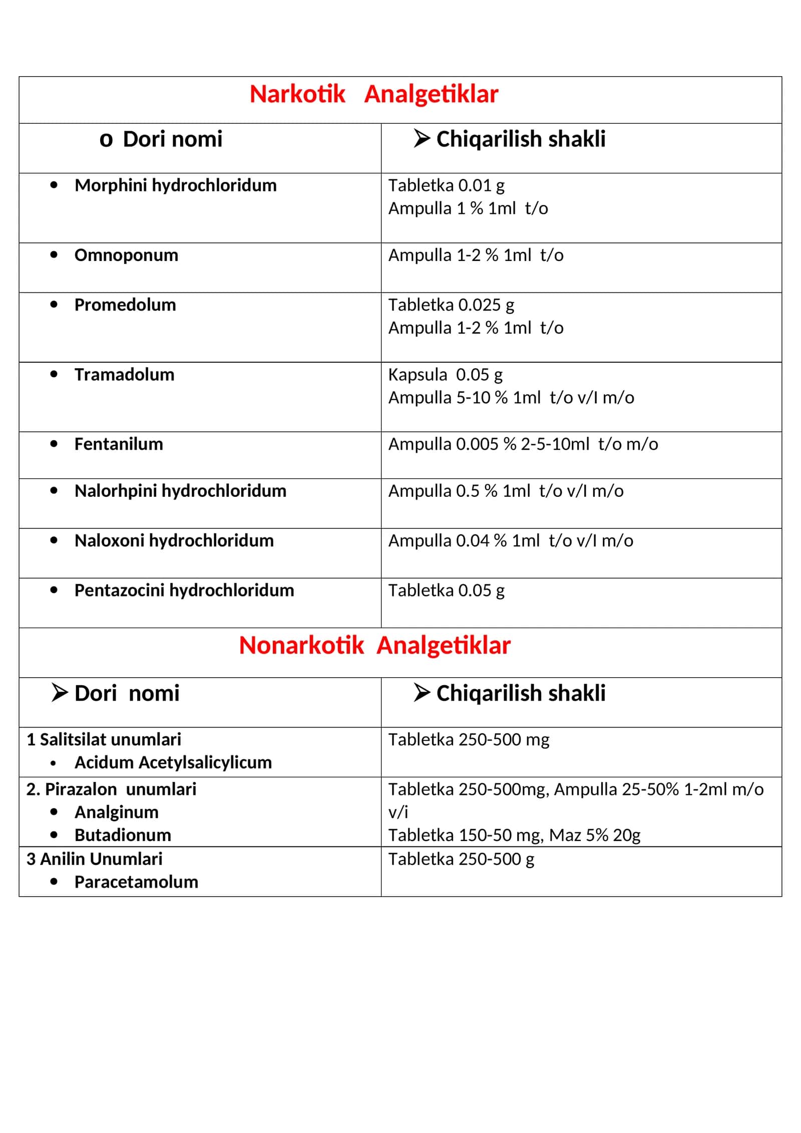 Narkotik Analgetiklar 1