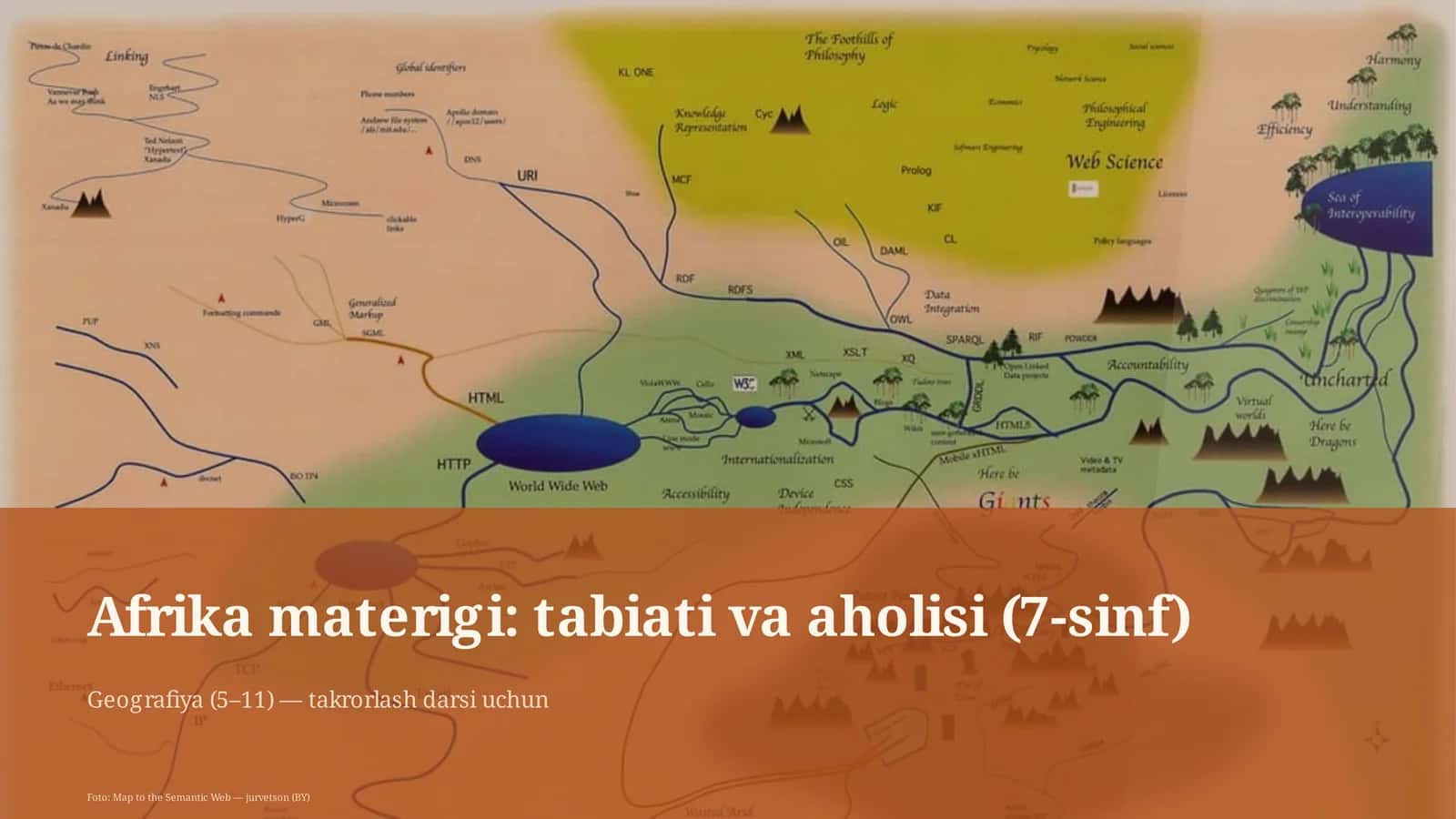 Afrika materigi: tabiati va aholisi (7-sinf) 1