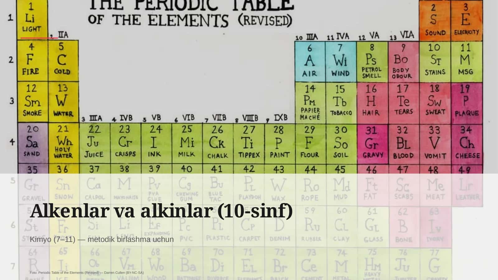 Alkenlar va alkinlar (10-sinf) 1