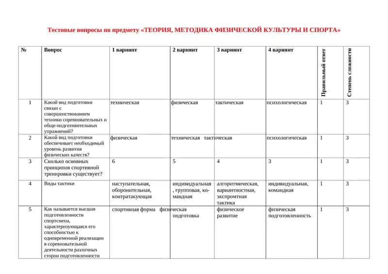 Тестовые вопросы по предмету «ТЕОРИЯ, МЕТОДИКА ФИЗИЧЕСКОЙ КУЛЬТУРЫ И СПОРТА» 1