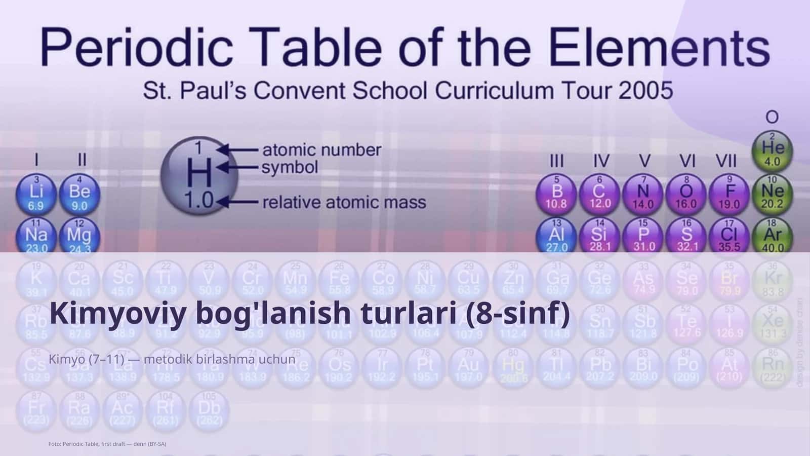 Kimyoviy bog'lanish turlari (8-sinf) 1