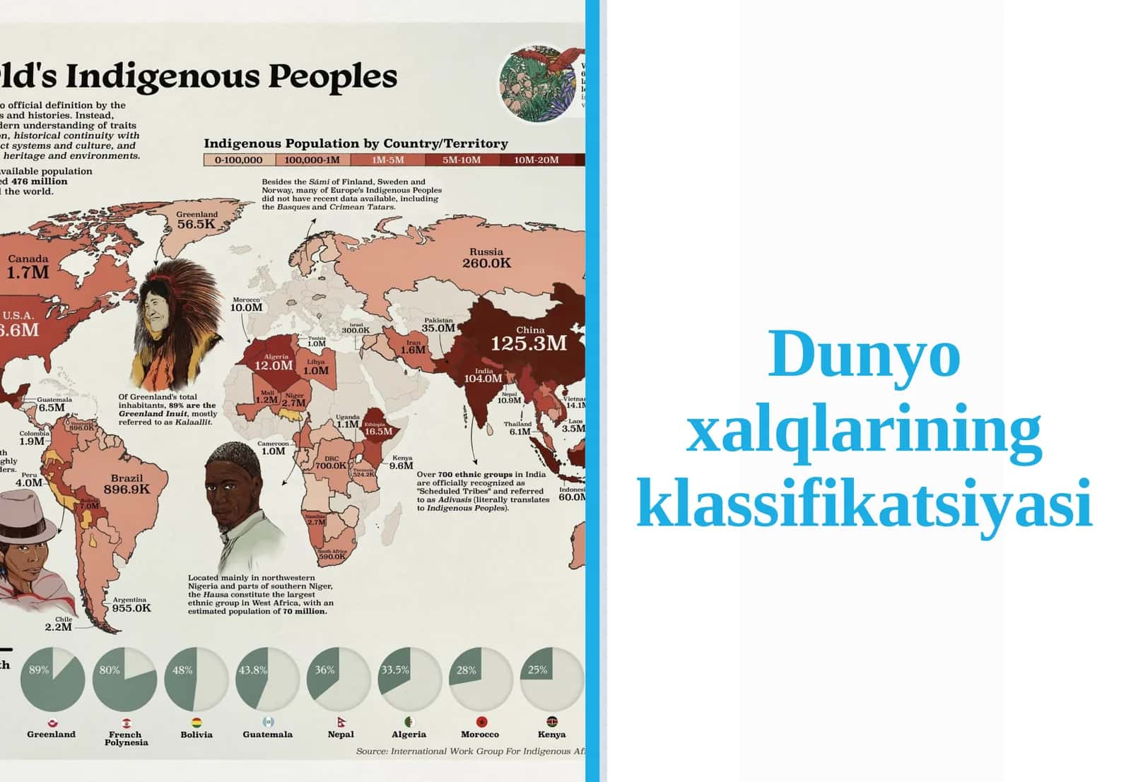 Dunyo xalqlarining klassifikatsiyasi 1