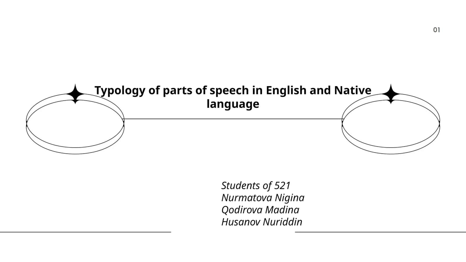 Classification of Parts of Speech in English and Native Language 1