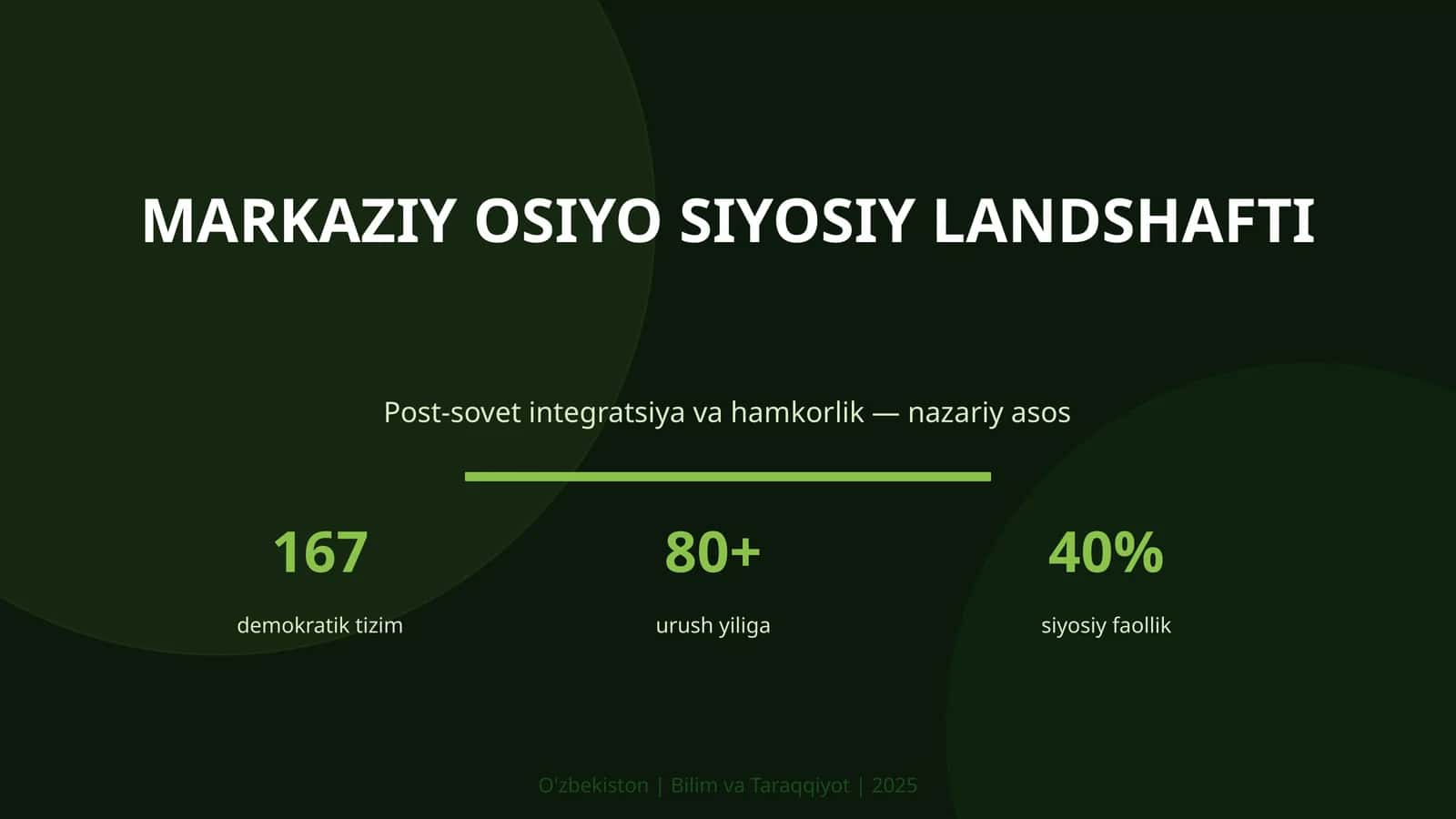 Markaziy Osiyo siyosiy landshafti 1