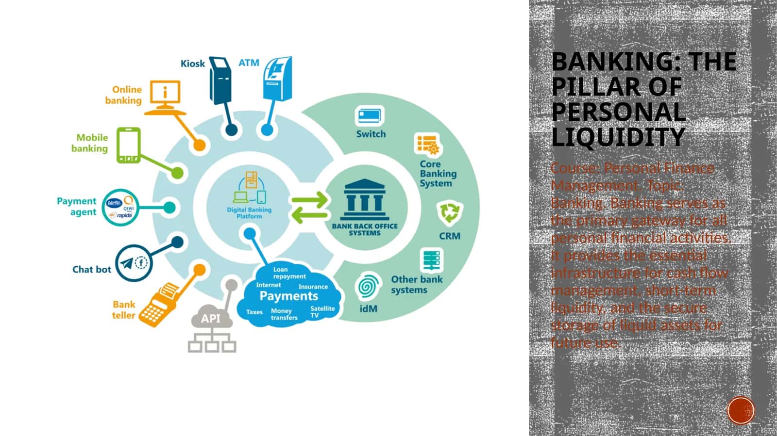 The Pillar of Personal Liquidity 1