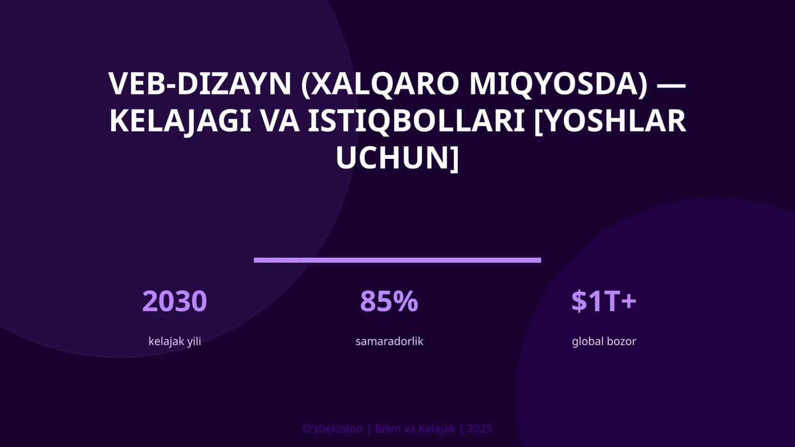VEB-DIZAYN (XALQARO MIQYOSDA) — KELAJAGI VA ISTIQBOLLARI [YOSHLAR UCHUN] 1