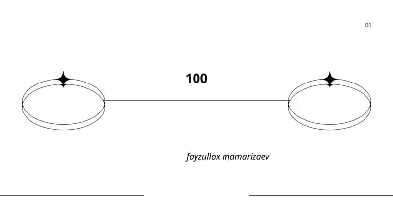 100 sonining matematik xususiyatlari 1