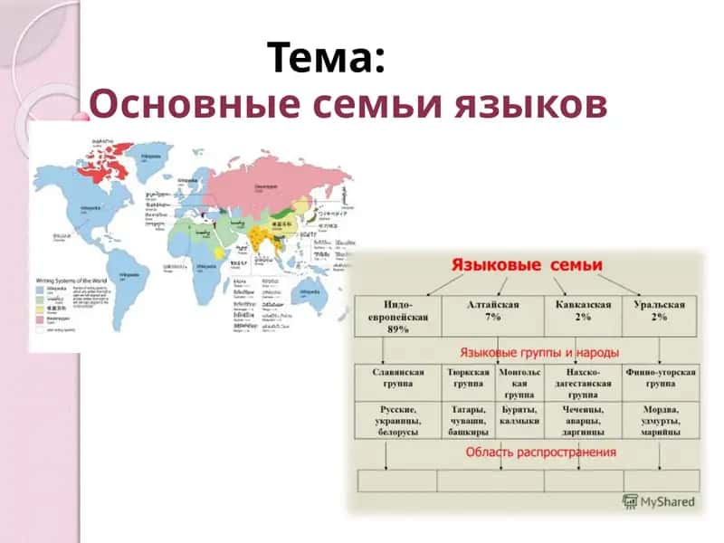 Языки мира 1