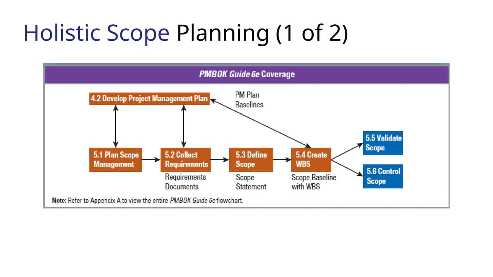 HolisticScopePlanning 1