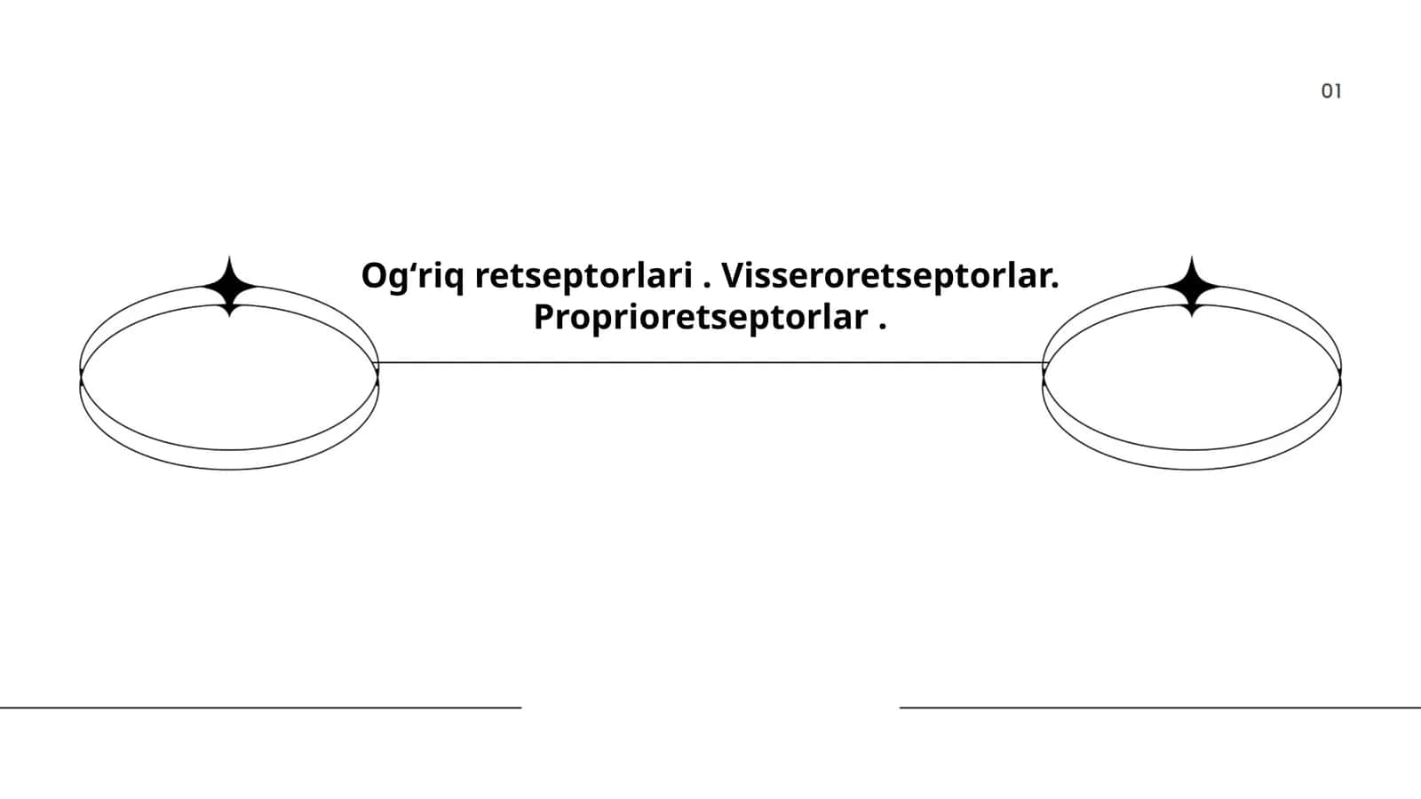 Ogʻriq retseptorlari. Visseroretseptorlar. Proprioretseptorlar 1